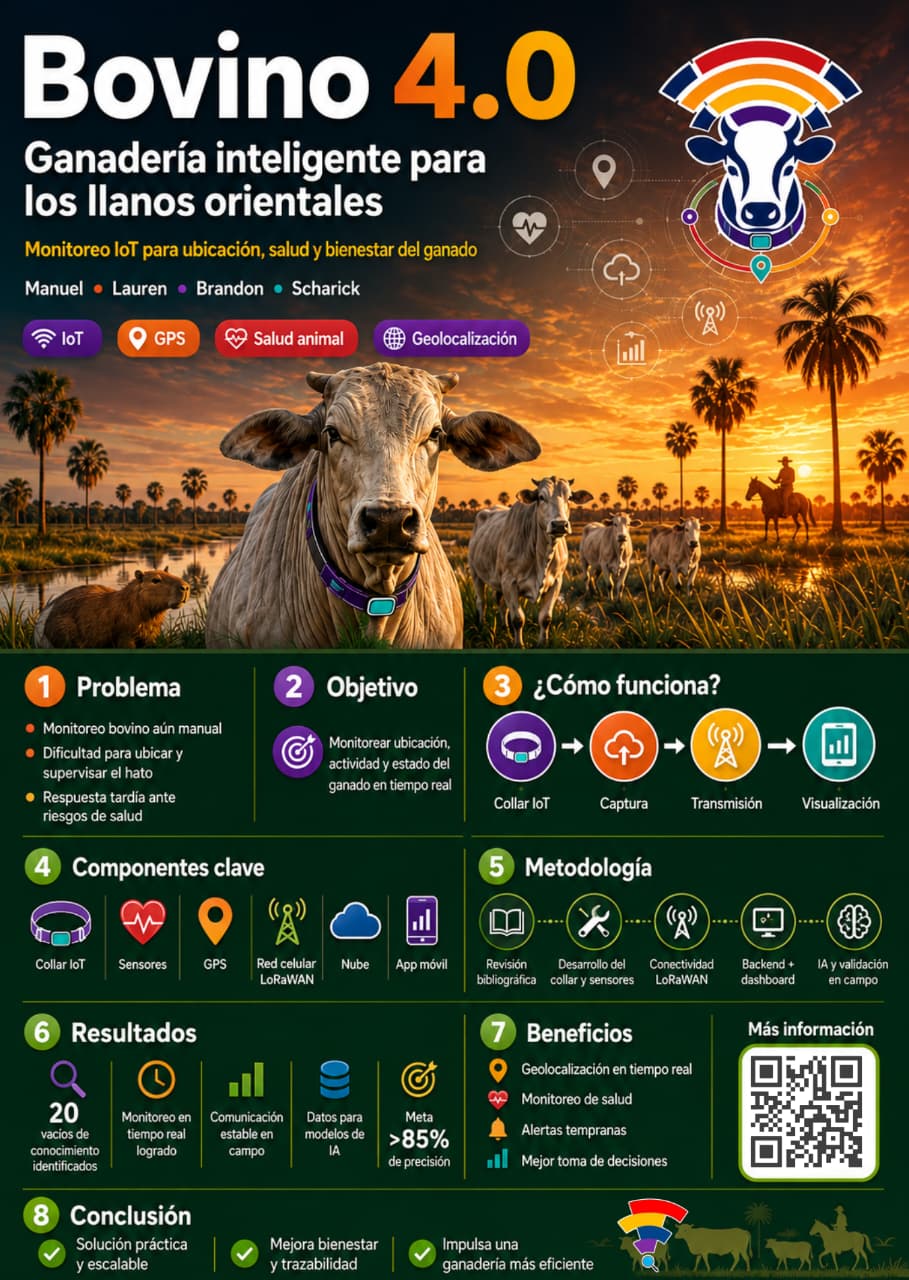 Bovino 4.0 — Infografía del proyecto