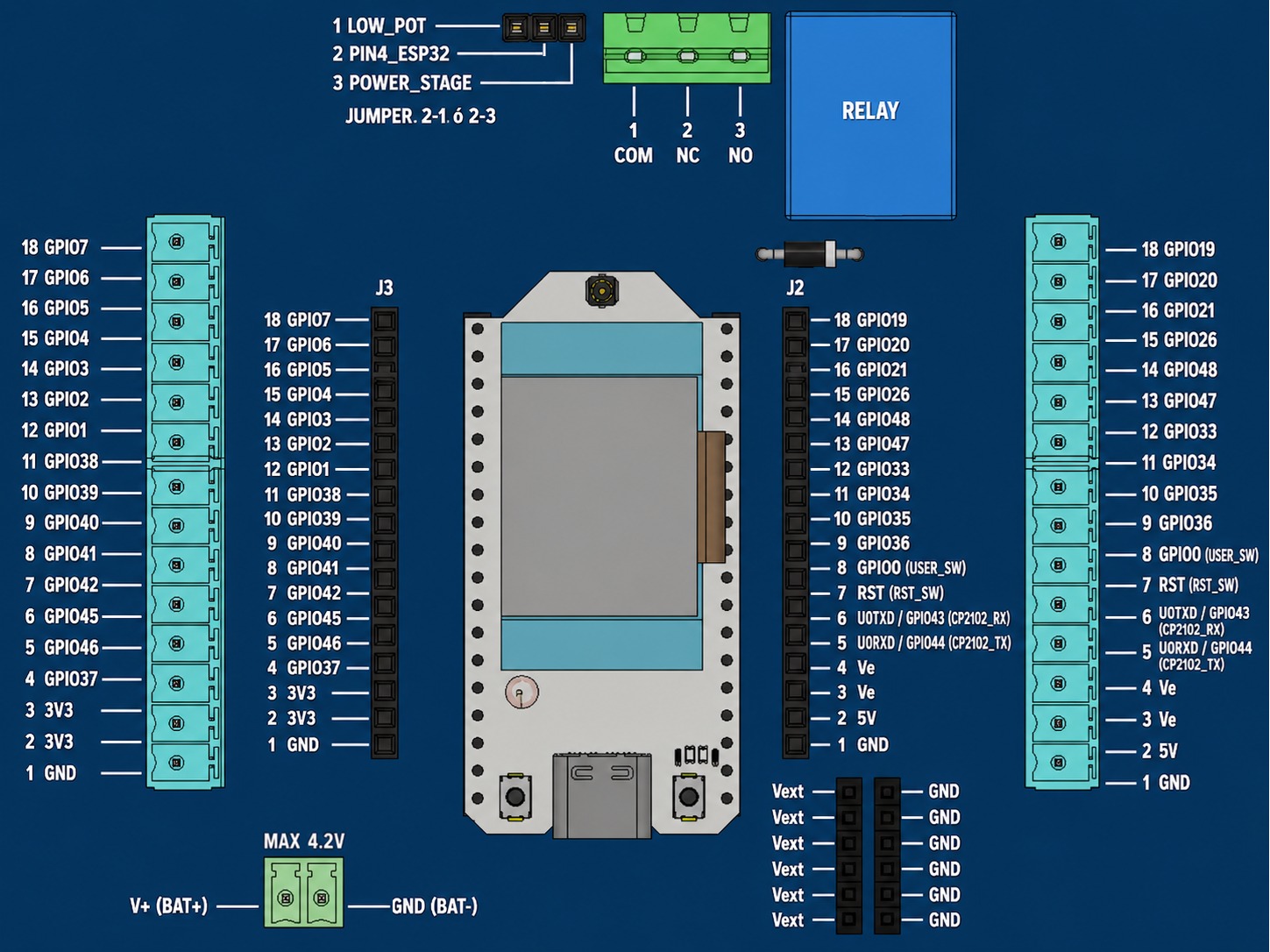 Esquema del shield ESP32